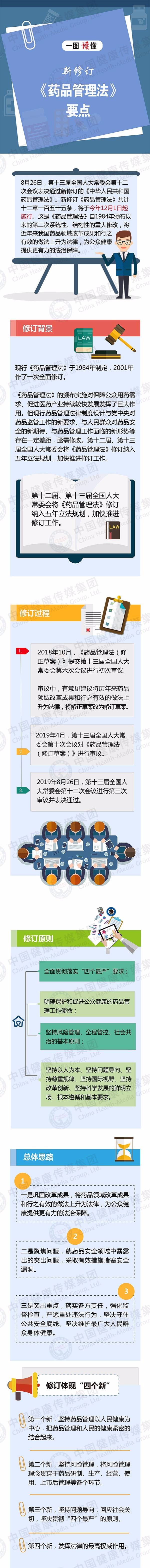 藥品管理法1-1