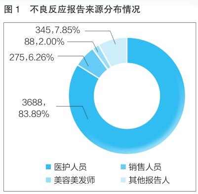 圖1