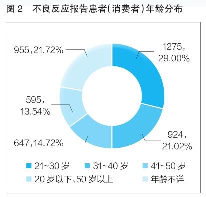 圖2