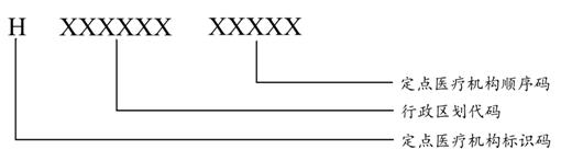 定點(diǎn)醫(yī)療機(jī)構(gòu)編碼