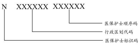 圖3 醫(yī)保護(hù)士編碼結(jié)構(gòu)
