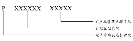 圖4 定點(diǎn)零售藥店編碼結(jié)構(gòu)