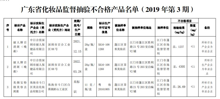 3批次化妝品抽檢結(jié)果