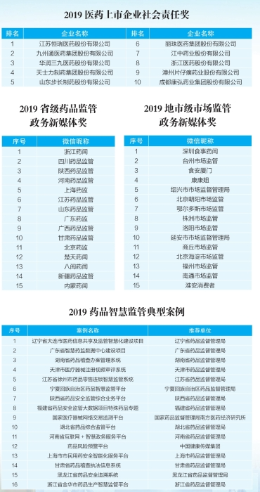 榜單。