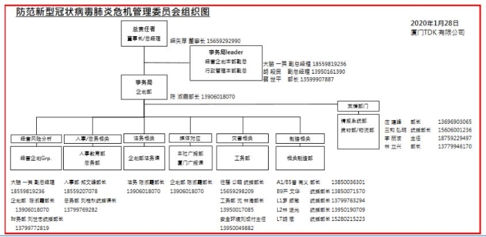 廈門集美打造企業(yè)食堂防疫標(biāo)桿
