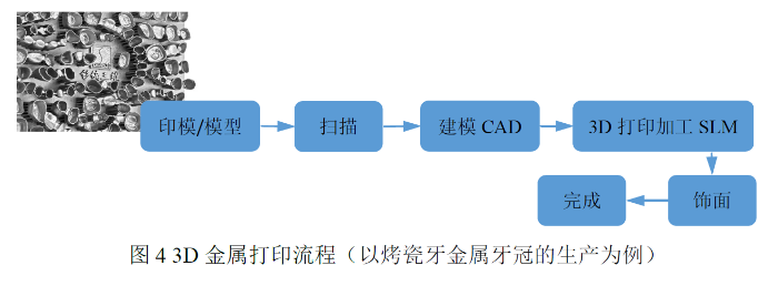 圖4
