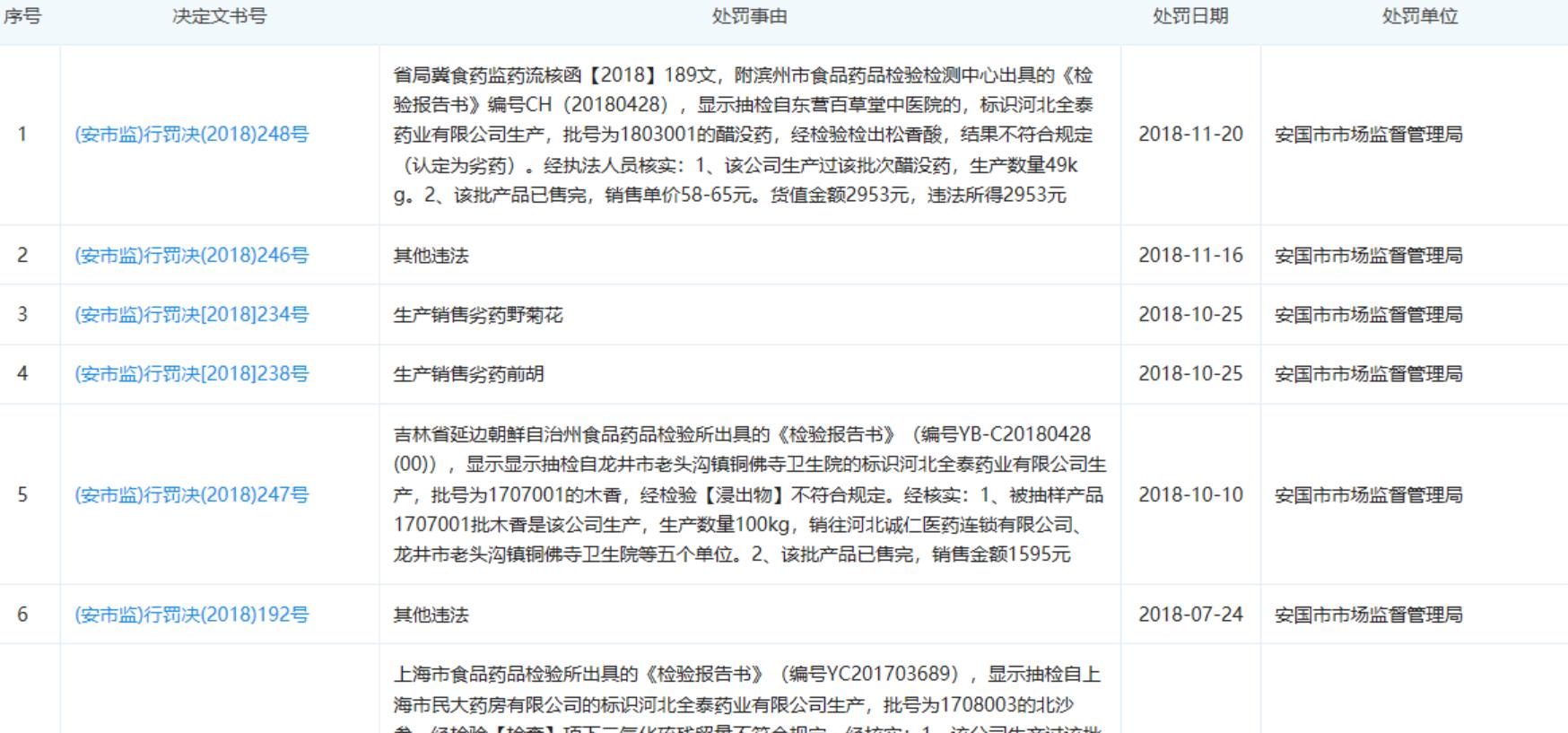 處罰