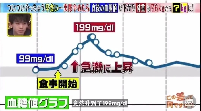 不節(jié)食不運(yùn)動就能瘦十斤！蔡徐坤教你如何“干吃不胖”