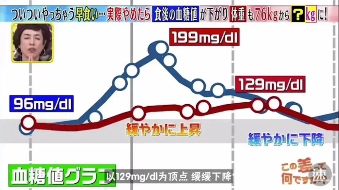 不節(jié)食不運(yùn)動就能瘦十斤！蔡徐坤教你如何“干吃不胖”