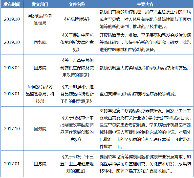 罕見病1
