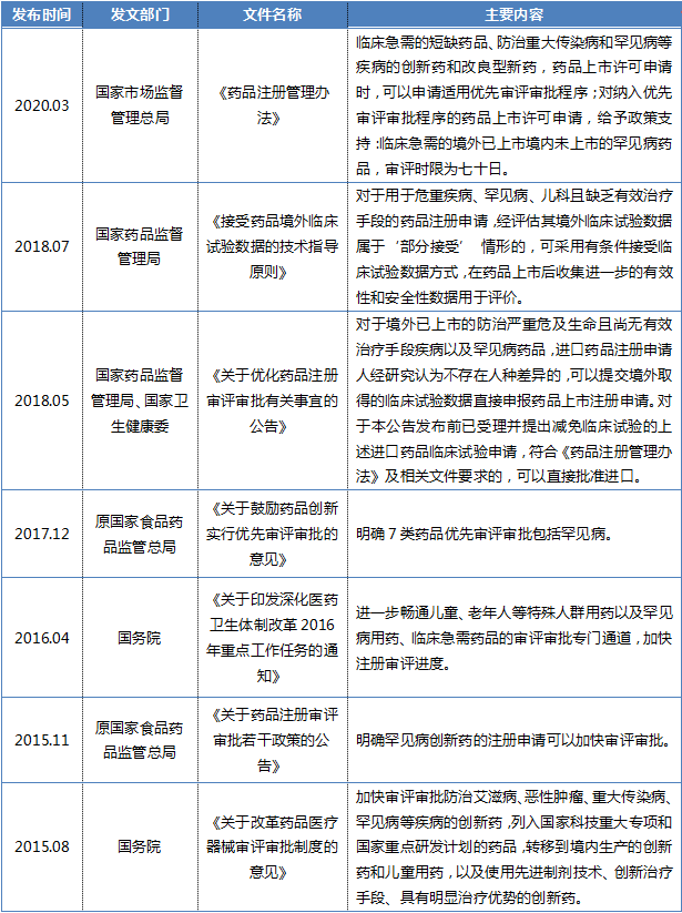 罕見病2