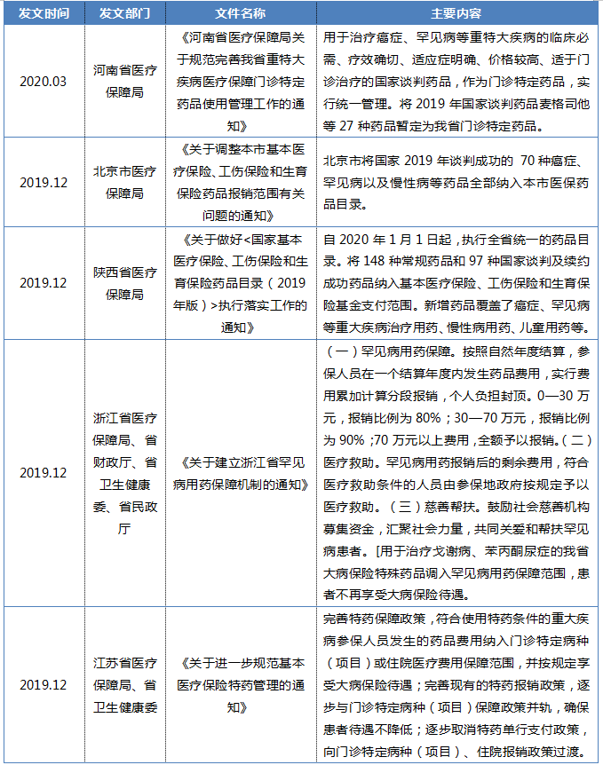 罕見病表4