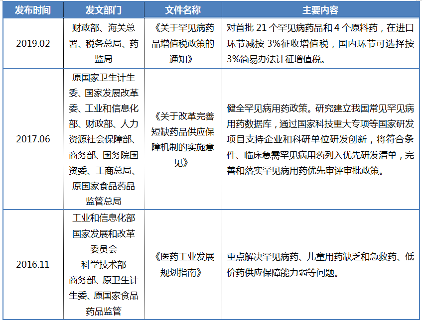 罕見病表5