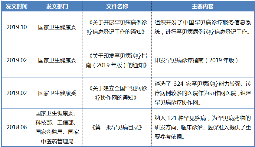 罕見病表6