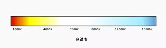 色溫表