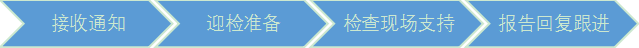 GCP學(xué)習(xí)