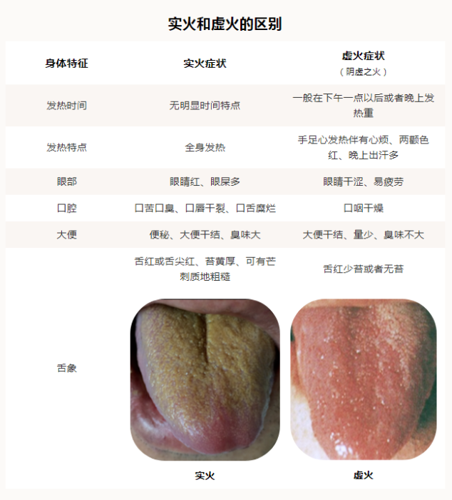 上火了，吃點(diǎn)牛黃解毒片？慢著，不是所有“上火”都能吃