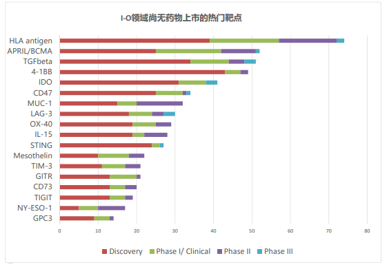 熱門靶點(diǎn)
