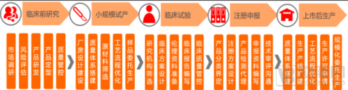 圖1