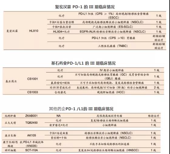 復(fù)宏漢霖