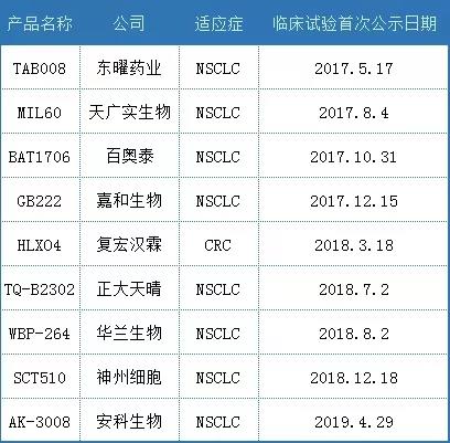 百奧泰