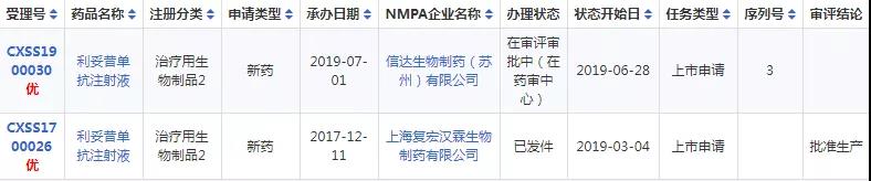 美羅華