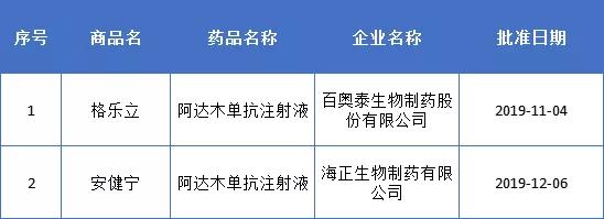 阿達木