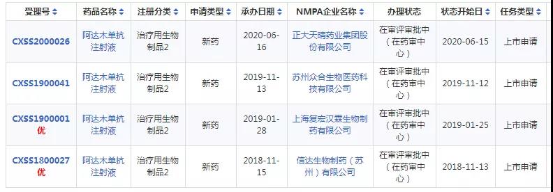 RNAi療法