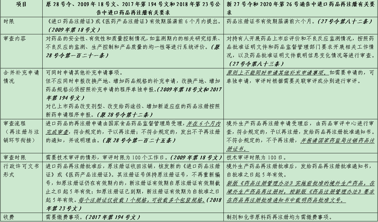 表1-1