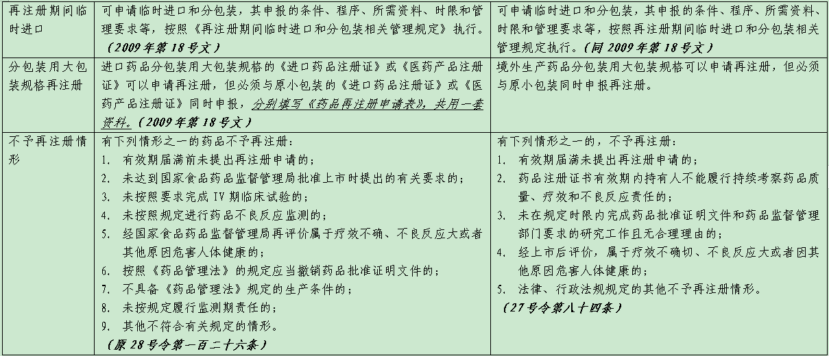 表1-2