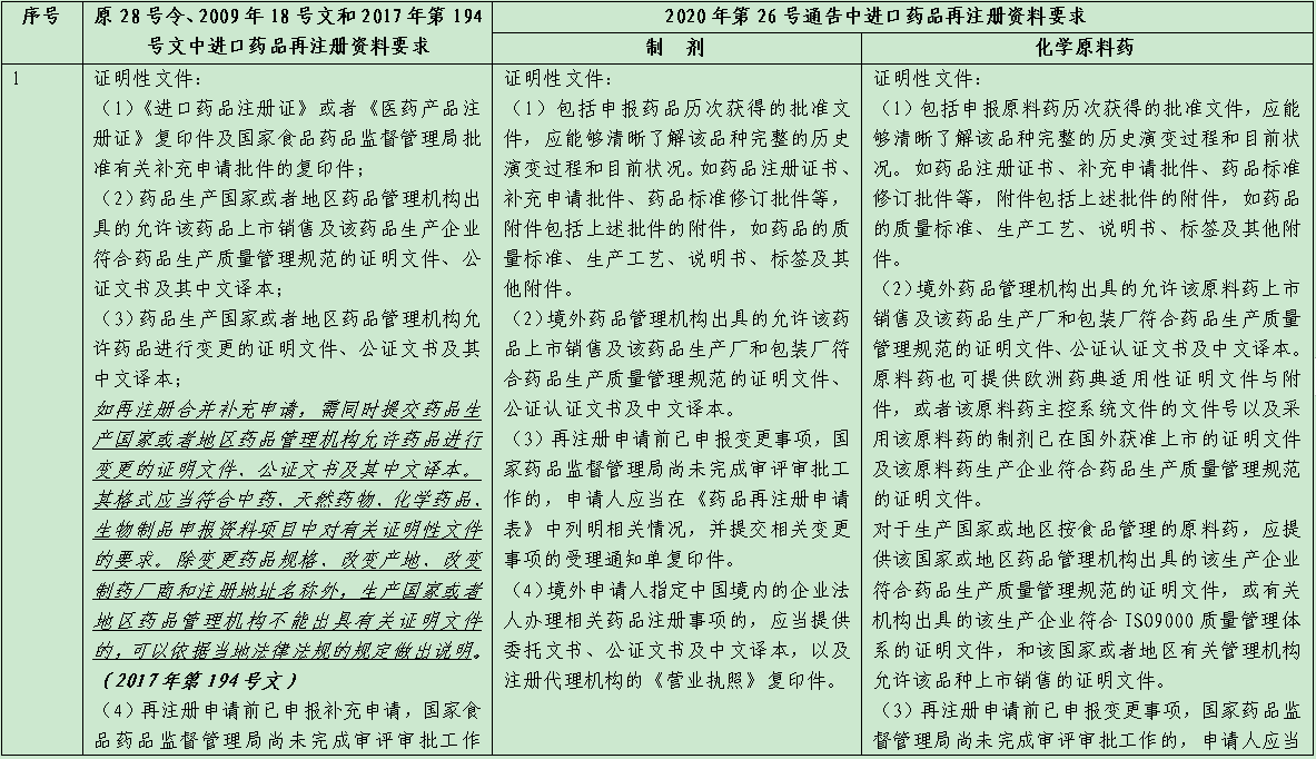 表2-1