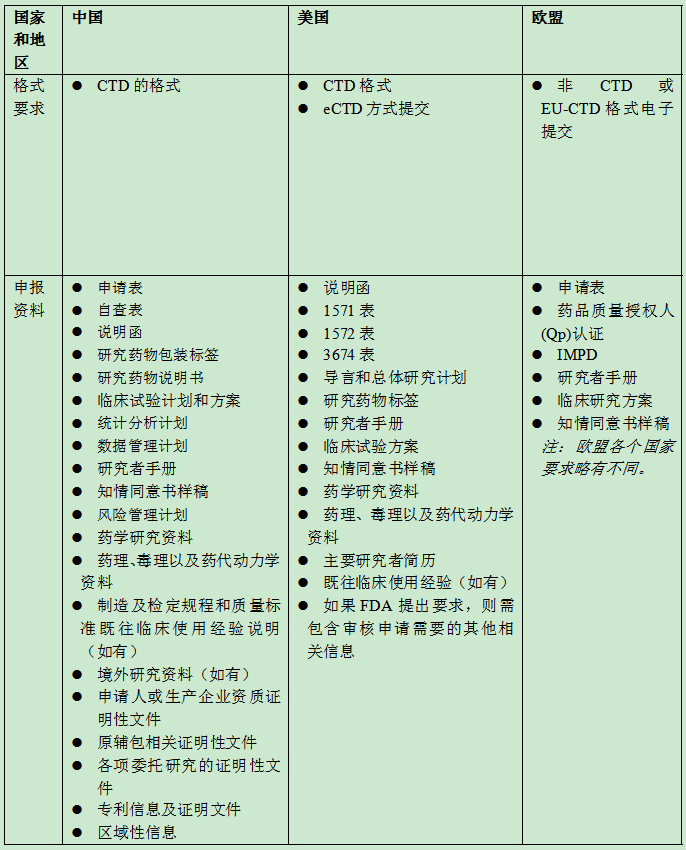 中美對(duì)照2