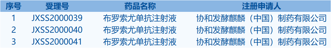 優(yōu)先審評
