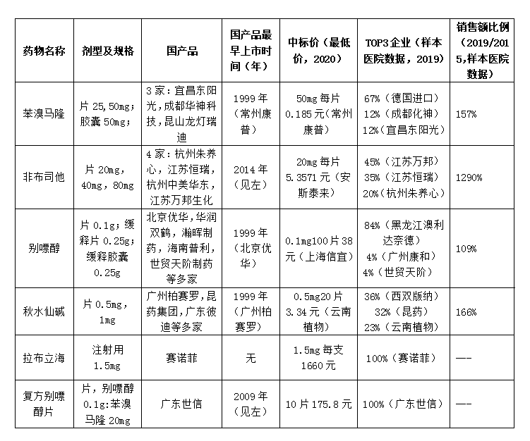 痛風1