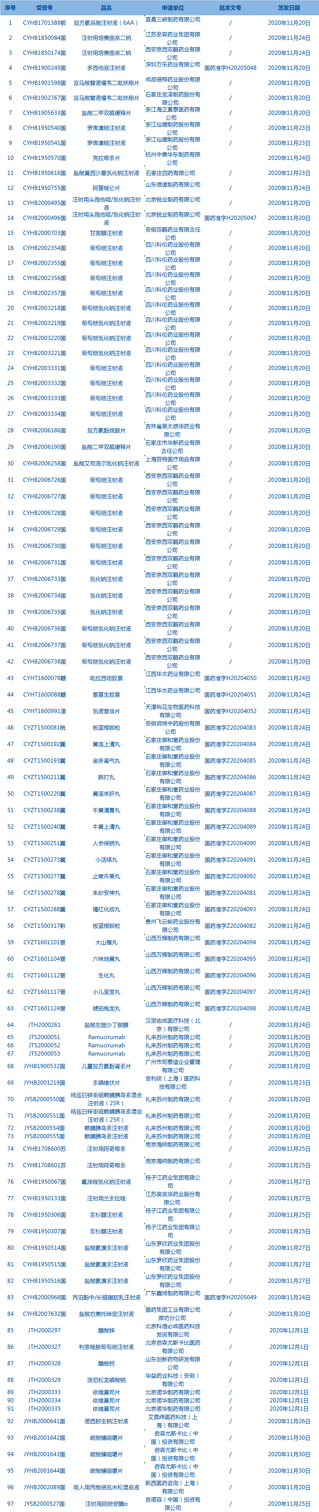 藥品批件