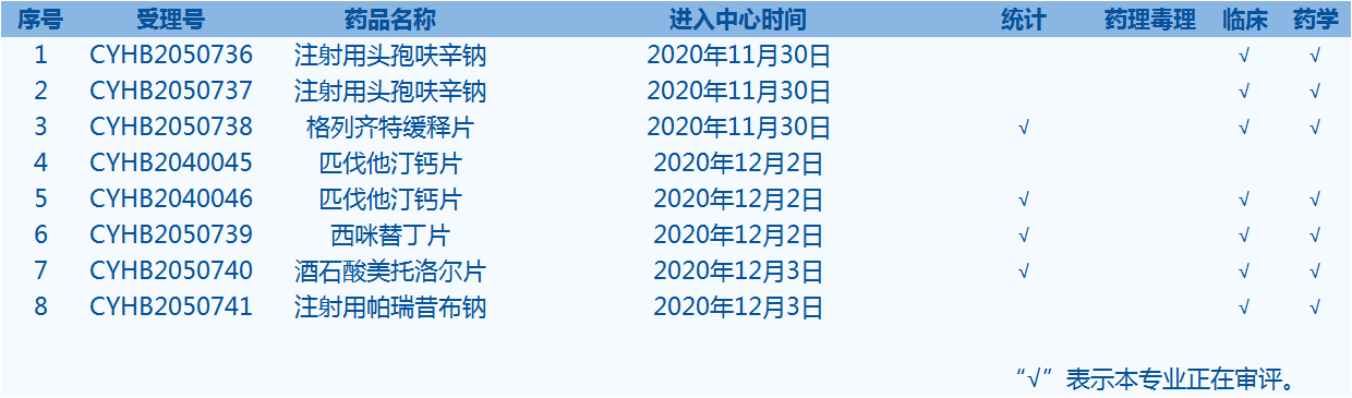 仿制藥