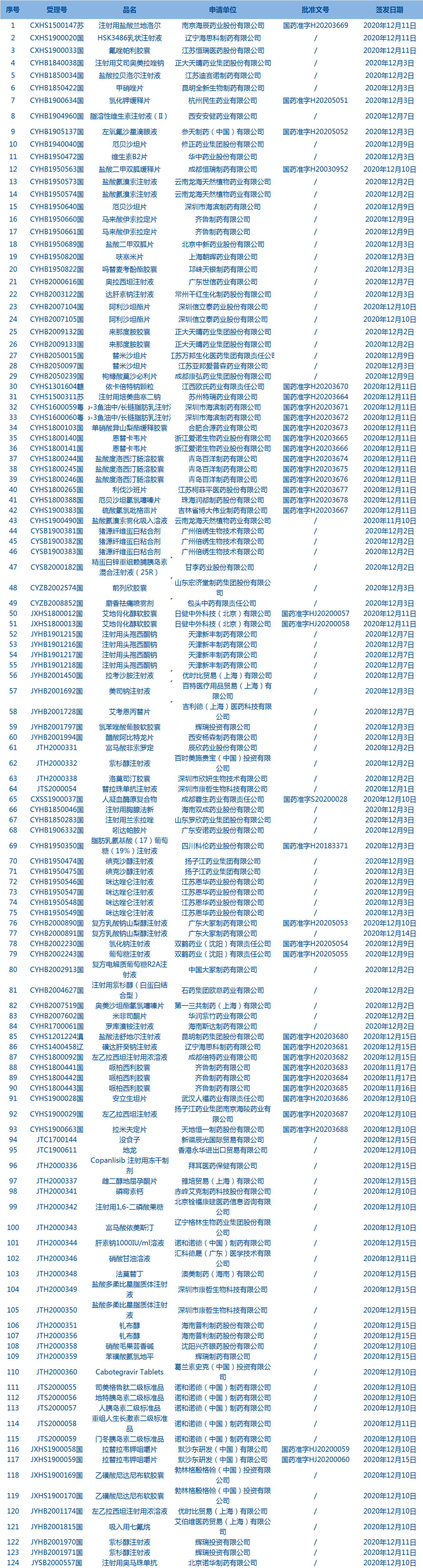藥品批件