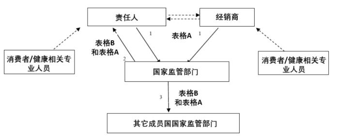 圖1。