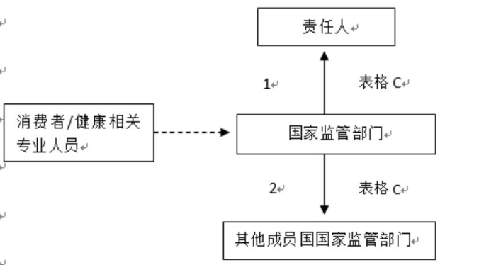 圖2