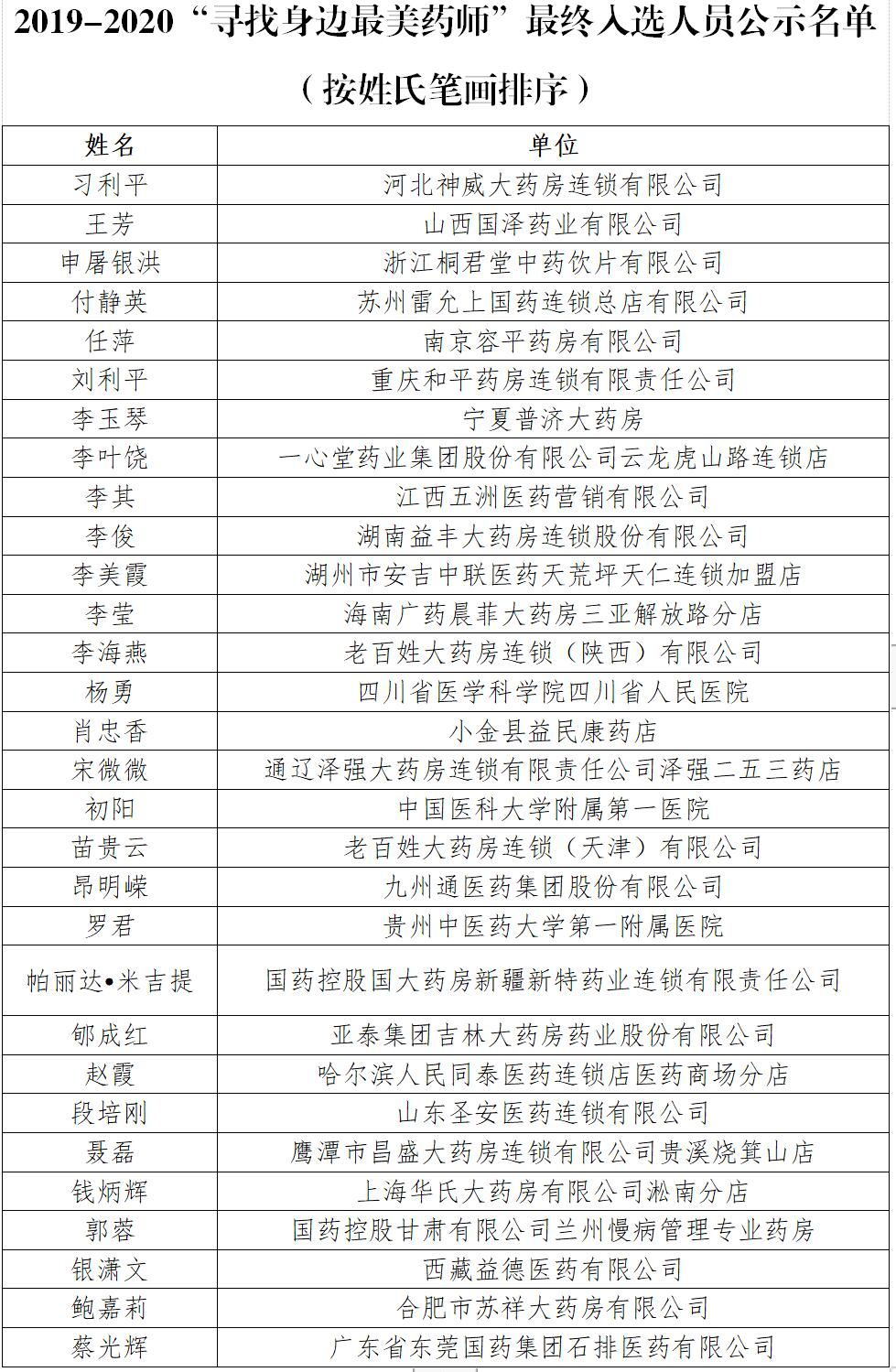 名單