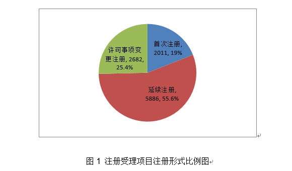 圖1