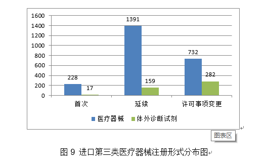 圖9