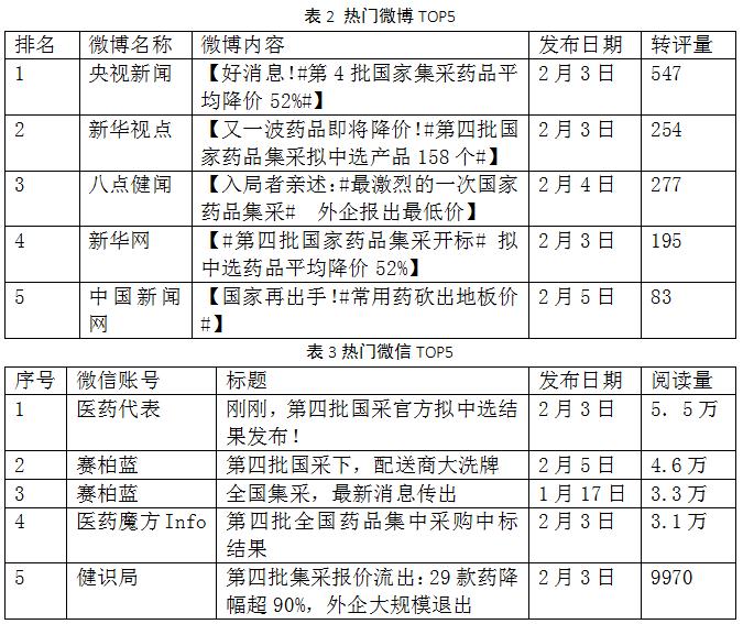 微博與微信分析
