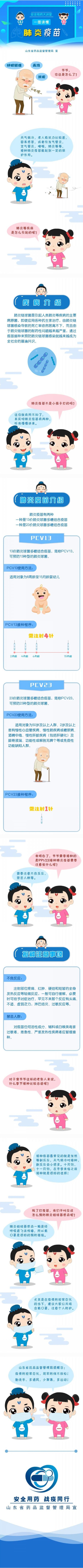 安全用藥大講堂——接種肺炎疫苗需要注意什么