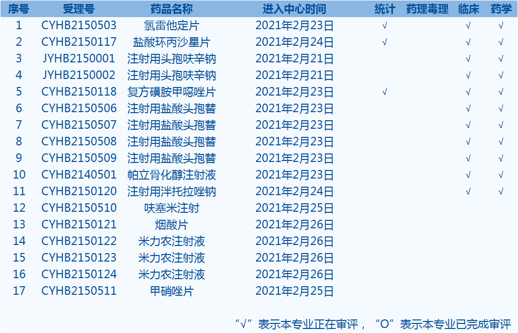 一致性評價