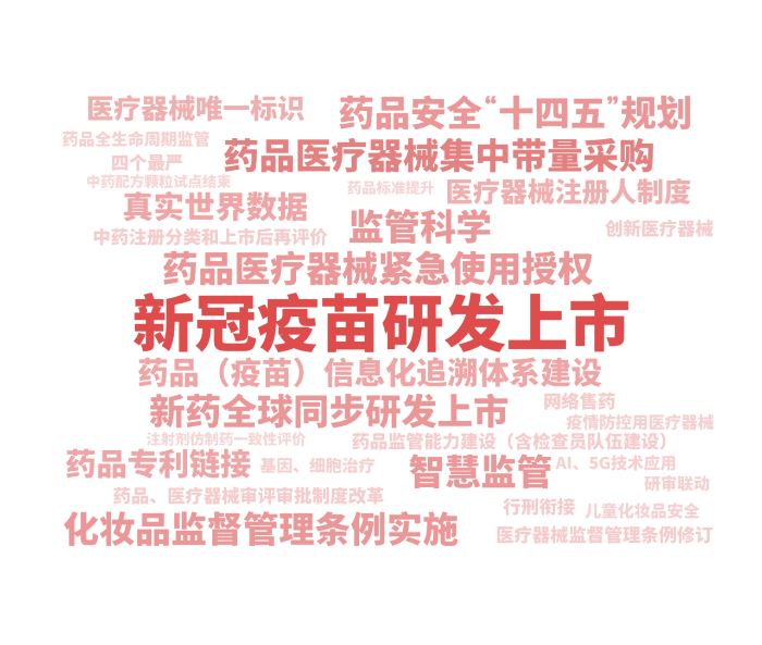 兩會(huì)熱詞