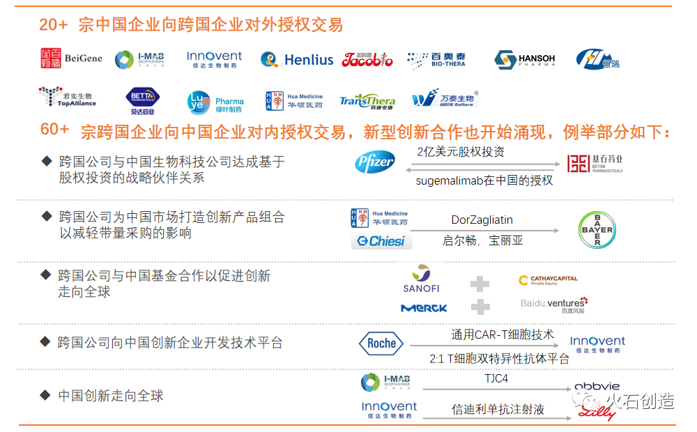 圖6 中國企業(yè)與跨國企業(yè)的交易