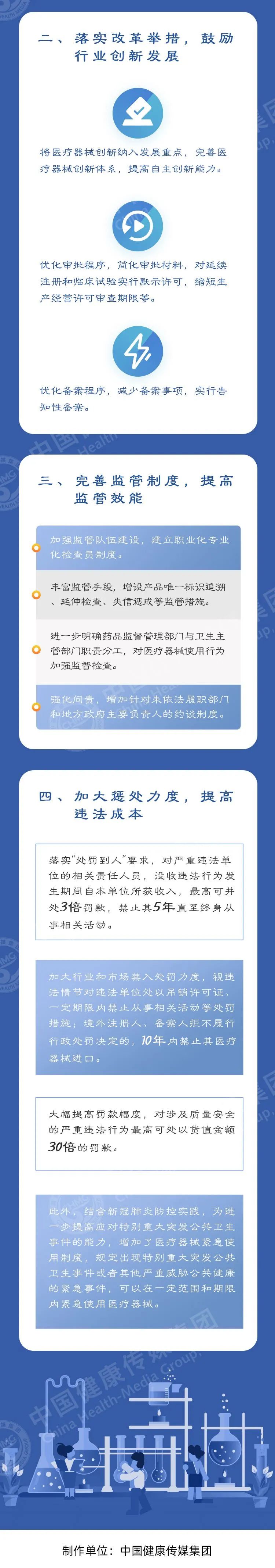 一圖讀懂《醫(yī)療器械監(jiān)督管理條例》精髓要義