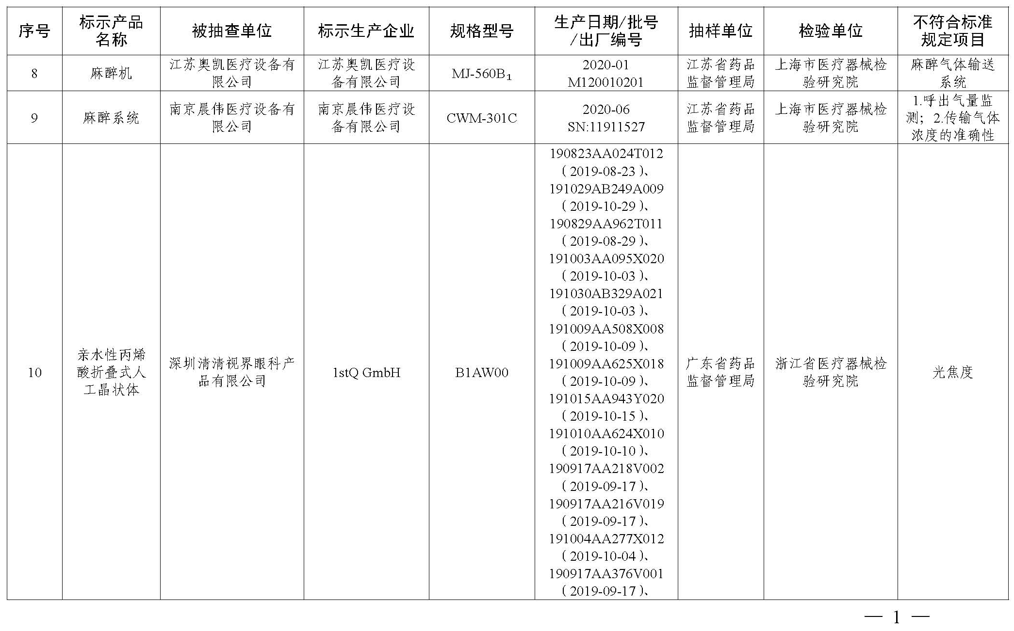 國(guó)家藥品監(jiān)督管理局2021年第22號(hào)通告  附件_頁(yè)面_2