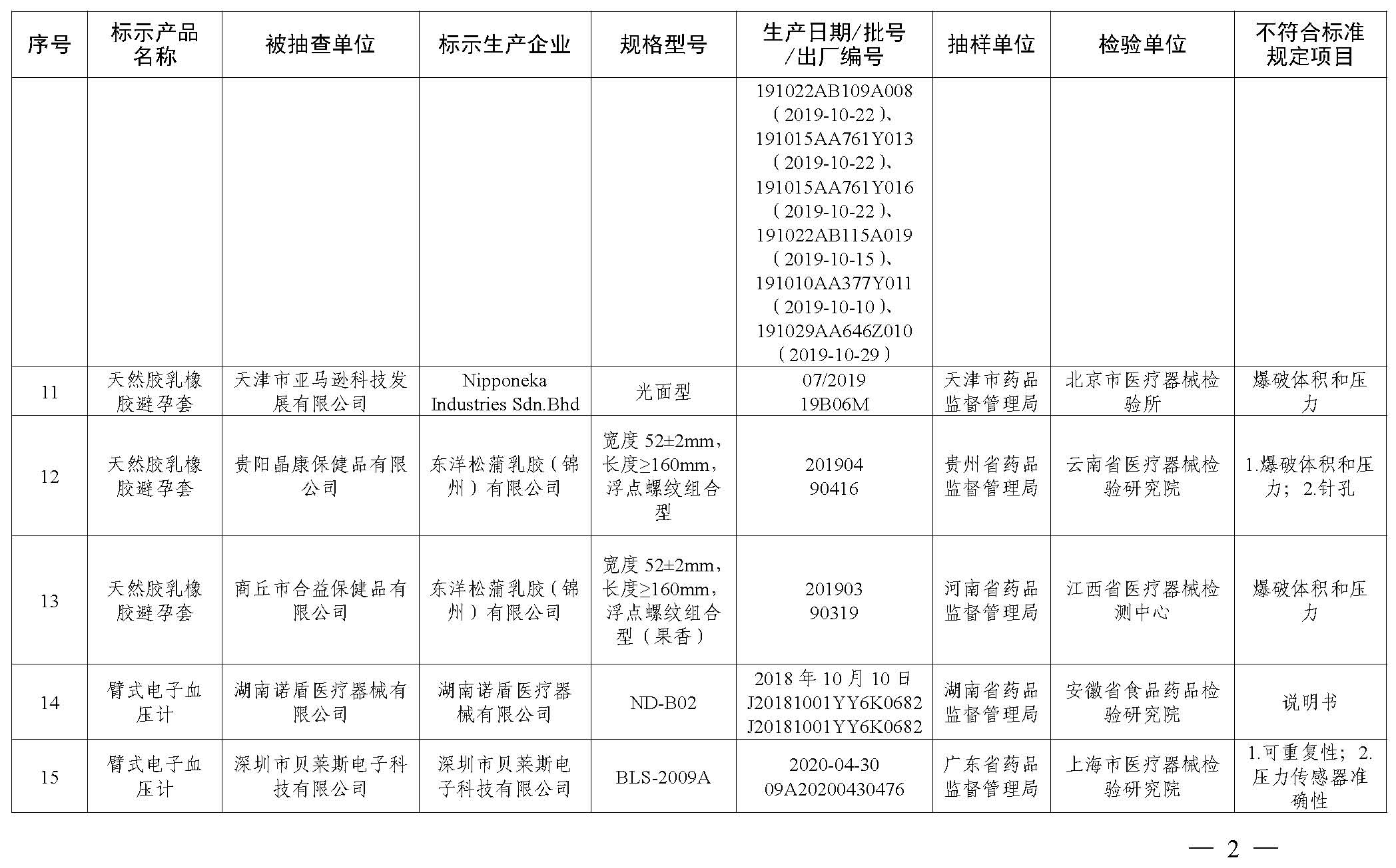 國(guó)家藥品監(jiān)督管理局2021年第22號(hào)通告  附件_頁(yè)面_3